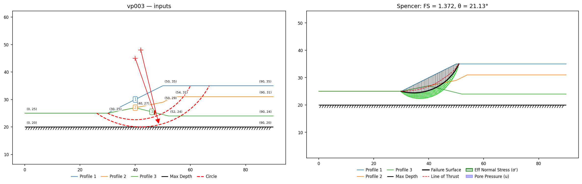 vp003: inputs and representative solution