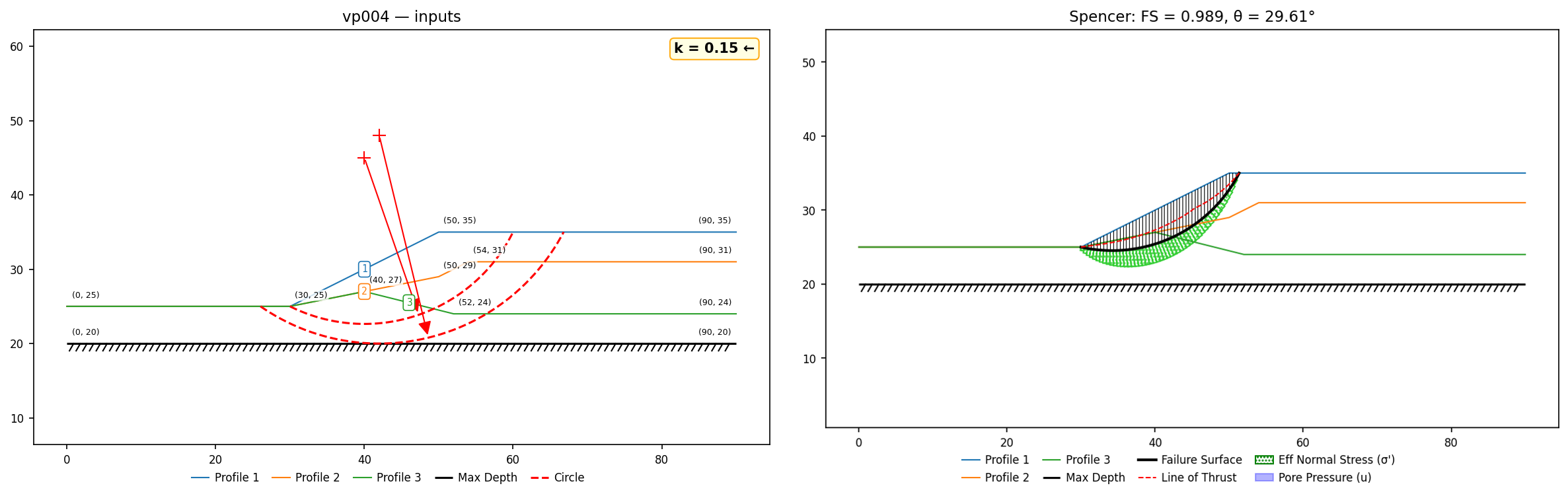 vp004: inputs and representative solution