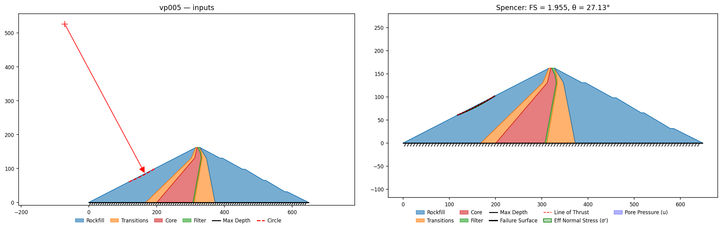 vp005: inputs and representative solution