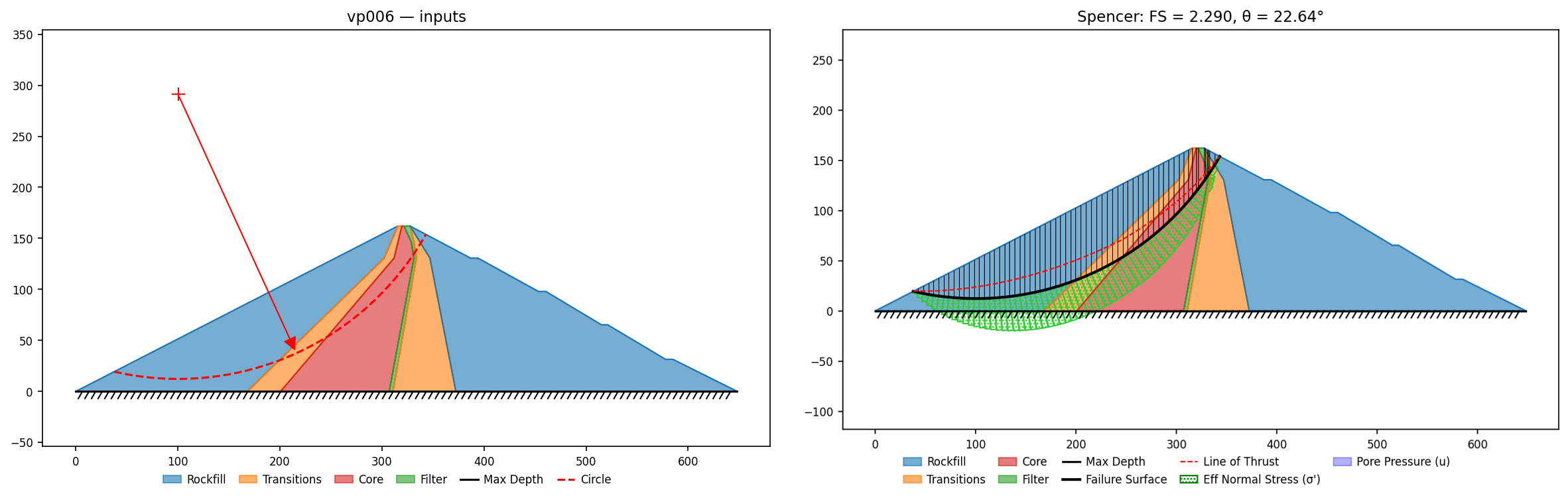vp006: inputs and representative solution