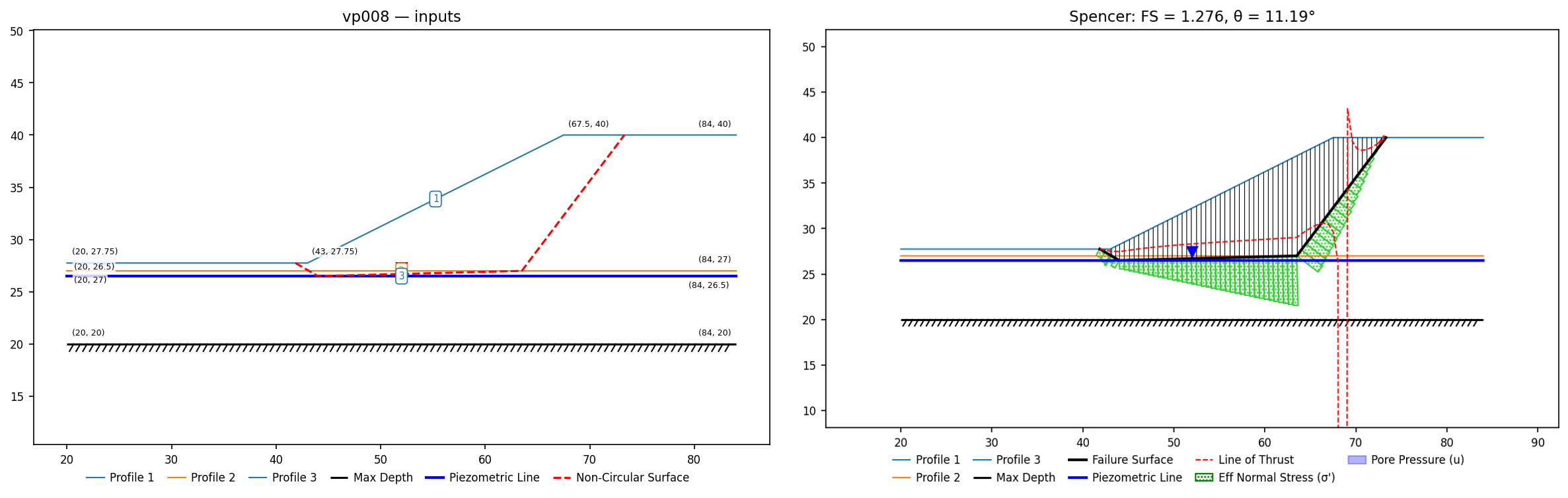 vp008: inputs and representative solution