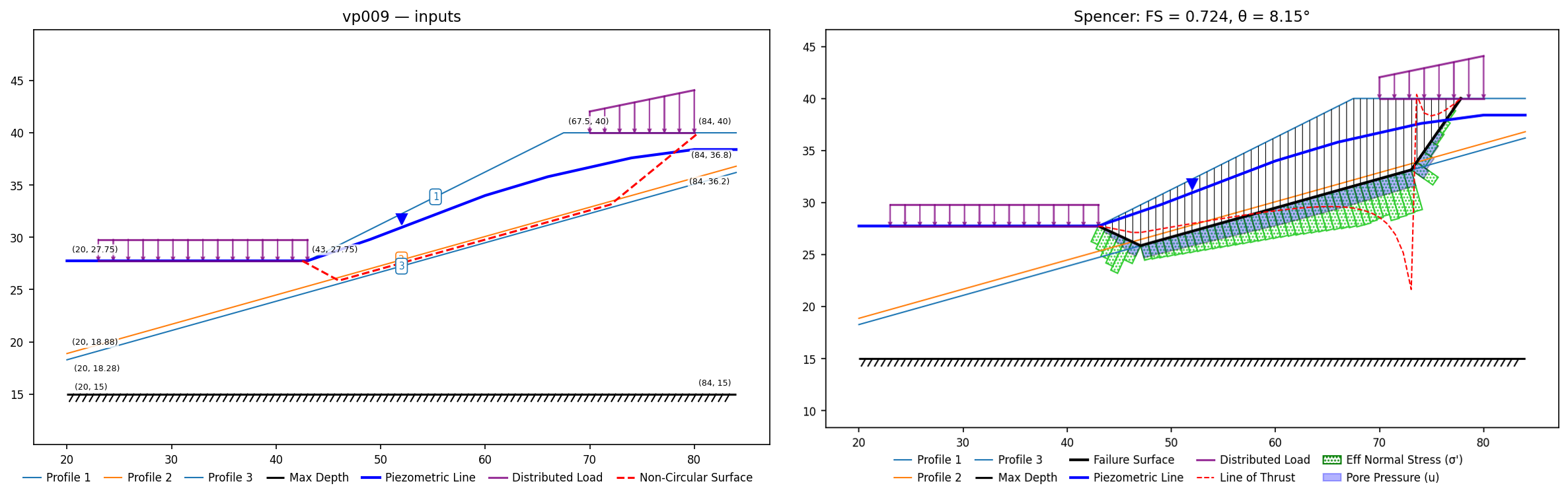 vp009: inputs and representative solution