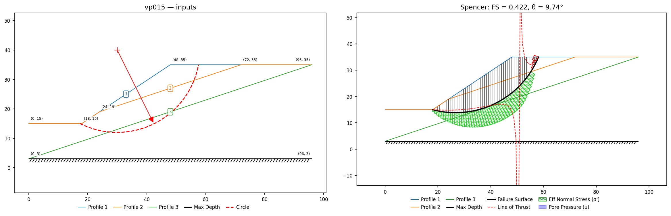 vp015: inputs and representative solution