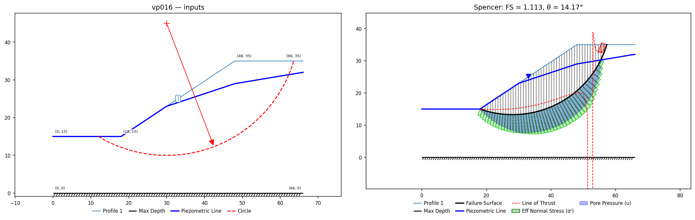 vp016: inputs and representative solution
