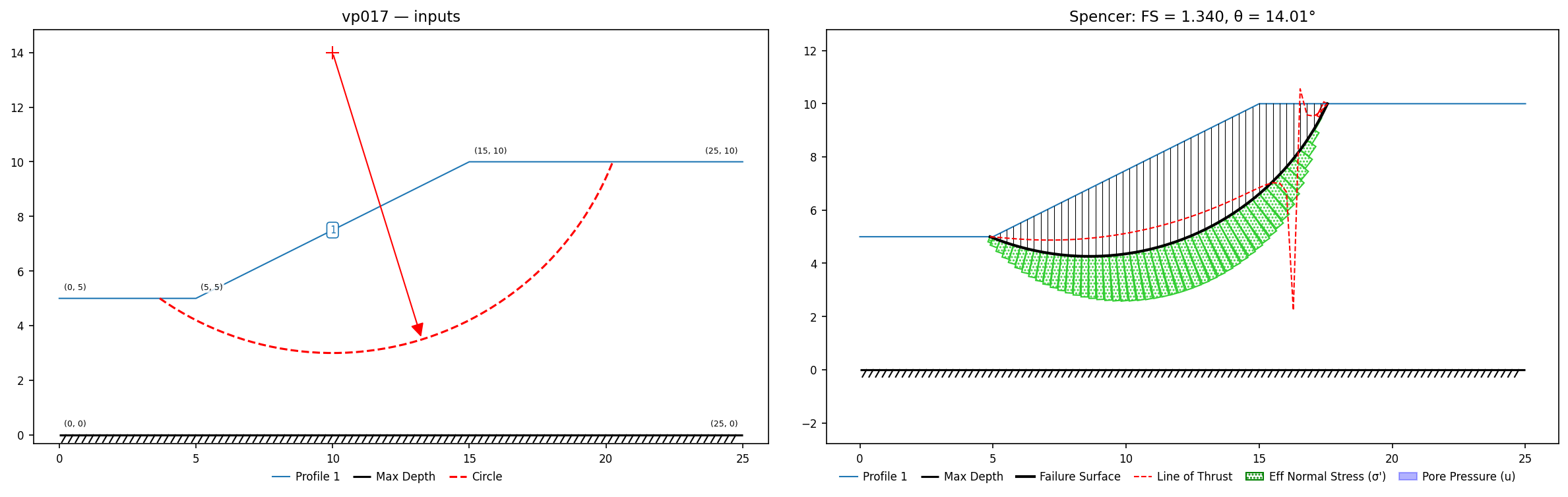 vp017: inputs and representative solution