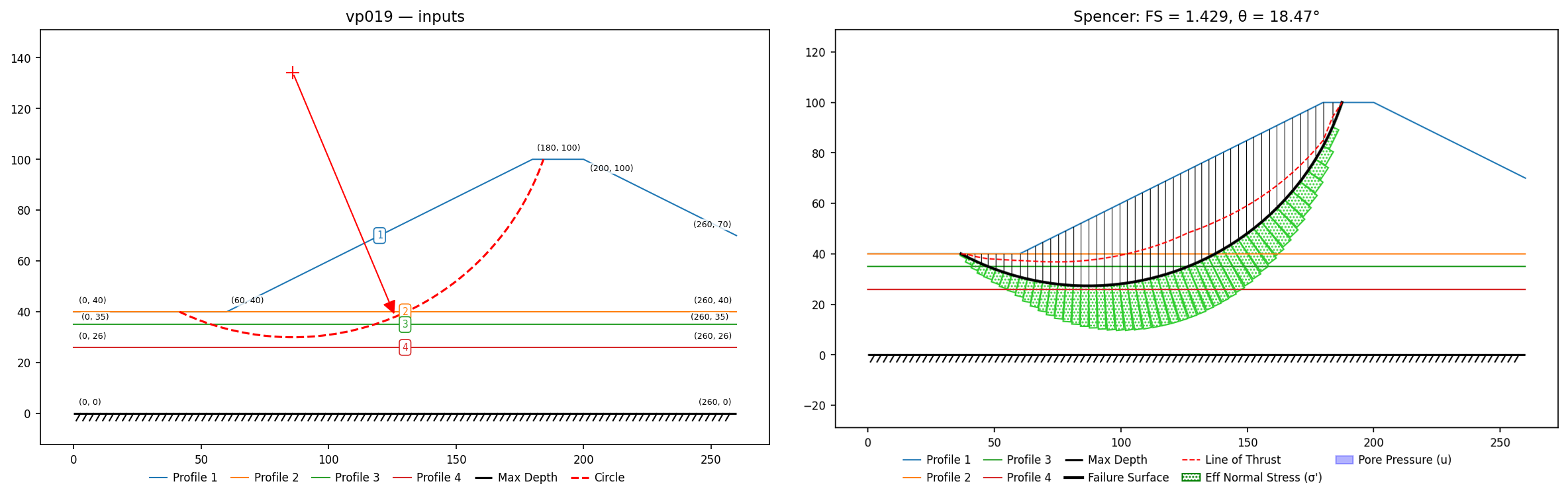 vp019: inputs and representative solution