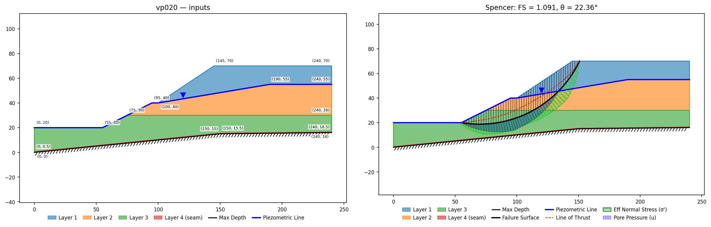 vp020: inputs and representative solution