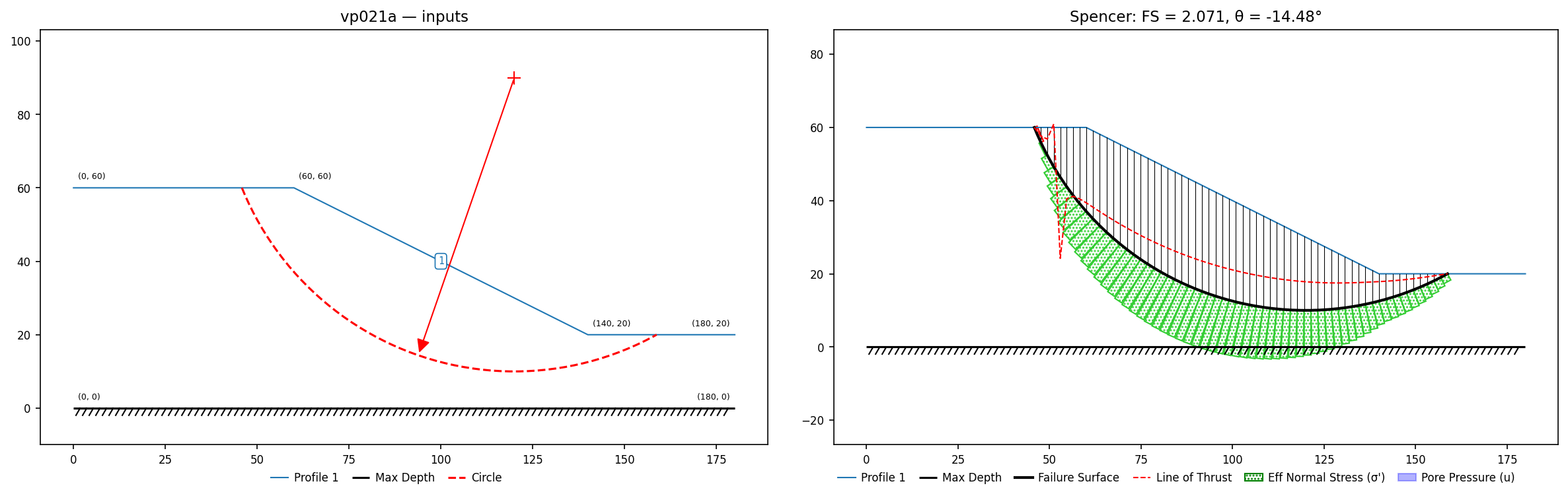 vp021a: inputs and representative solution