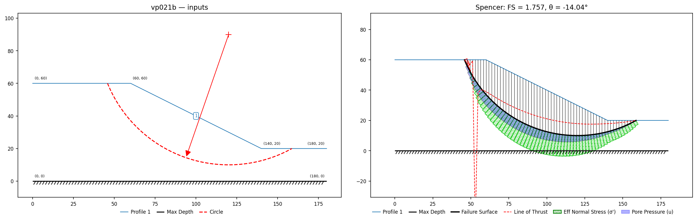 vp021b: inputs and representative solution