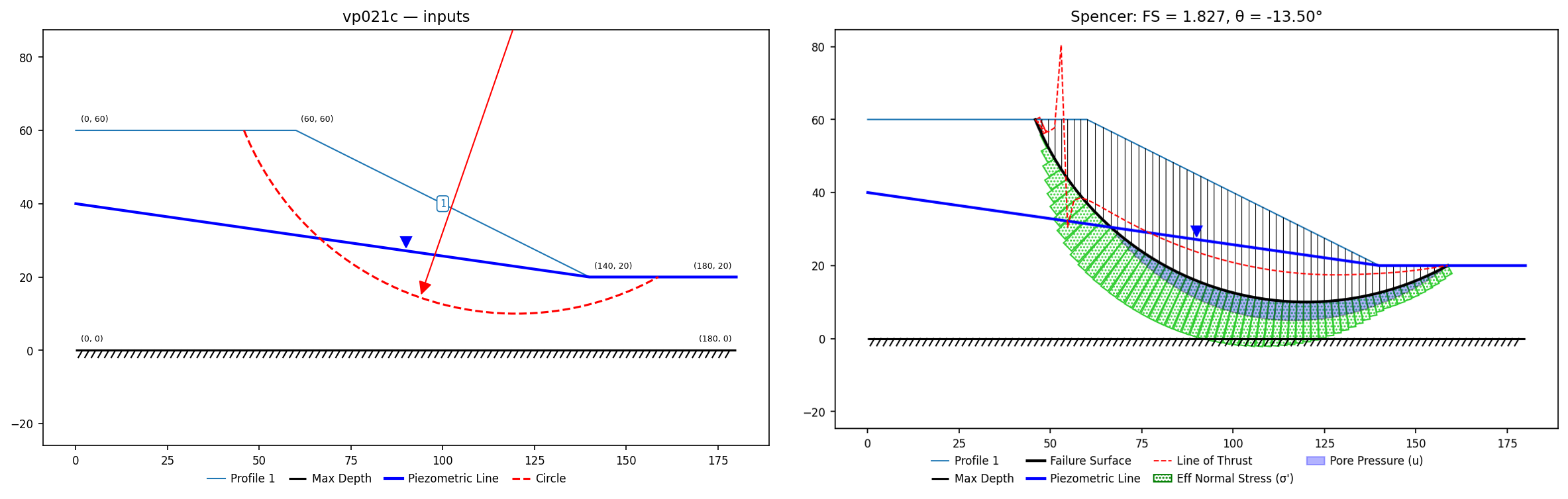 vp021c: inputs and representative solution