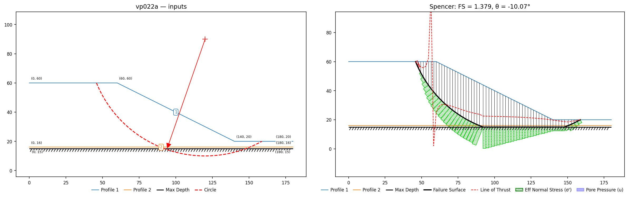 vp022a: inputs and representative solution
