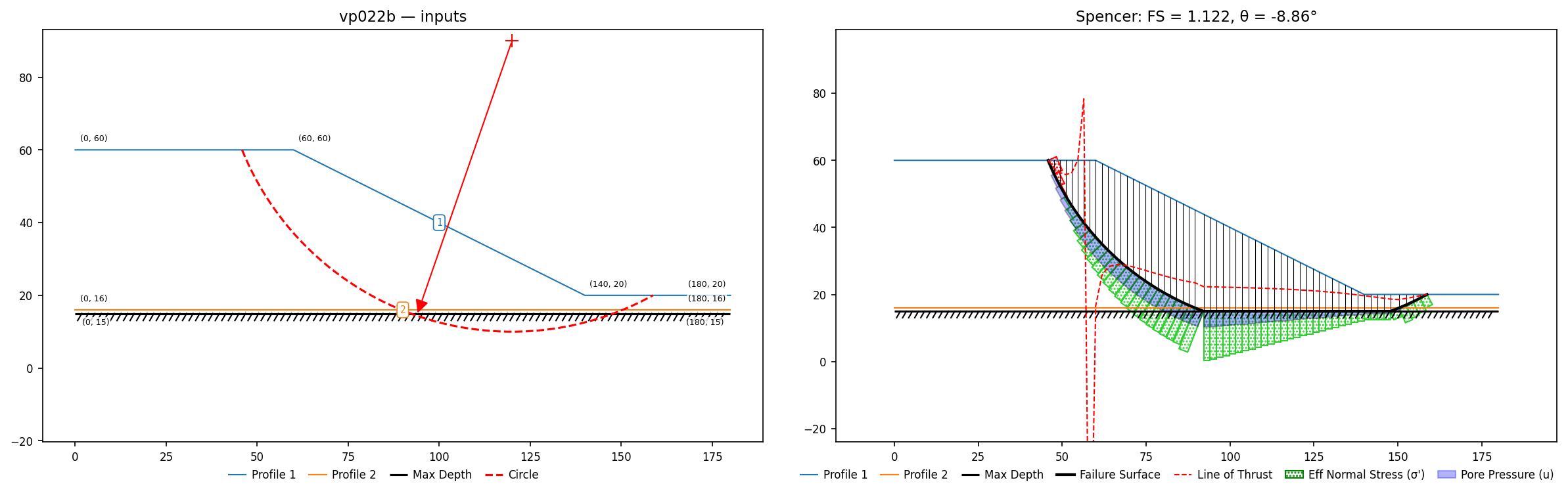 vp022b: inputs and representative solution