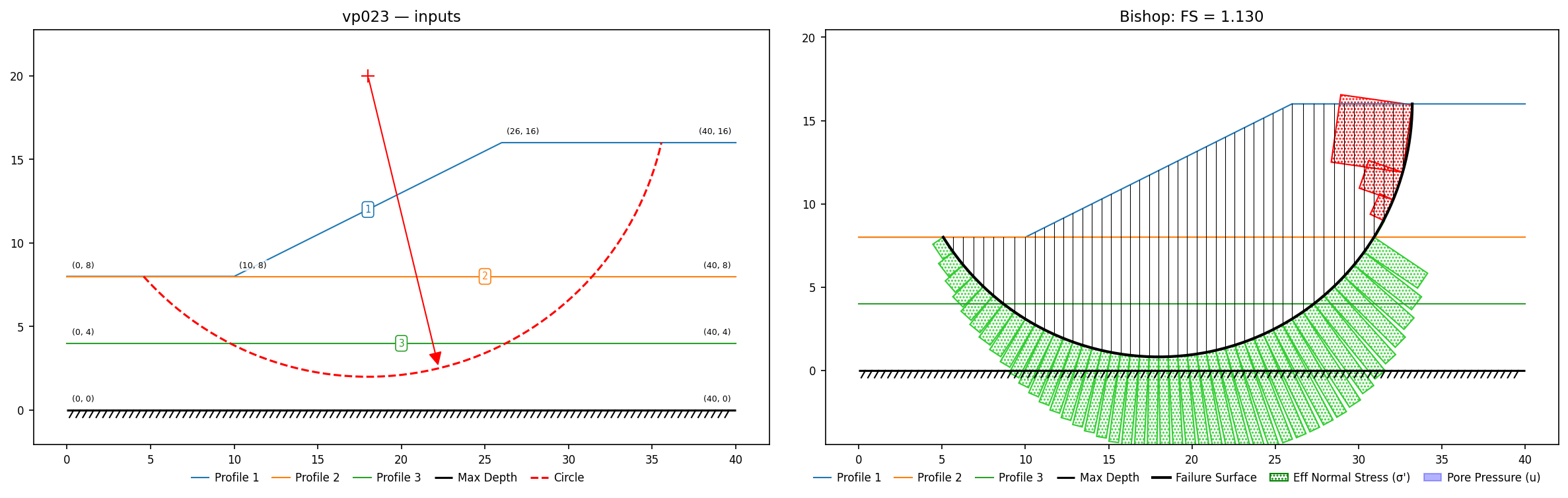 vp023: inputs and representative solution