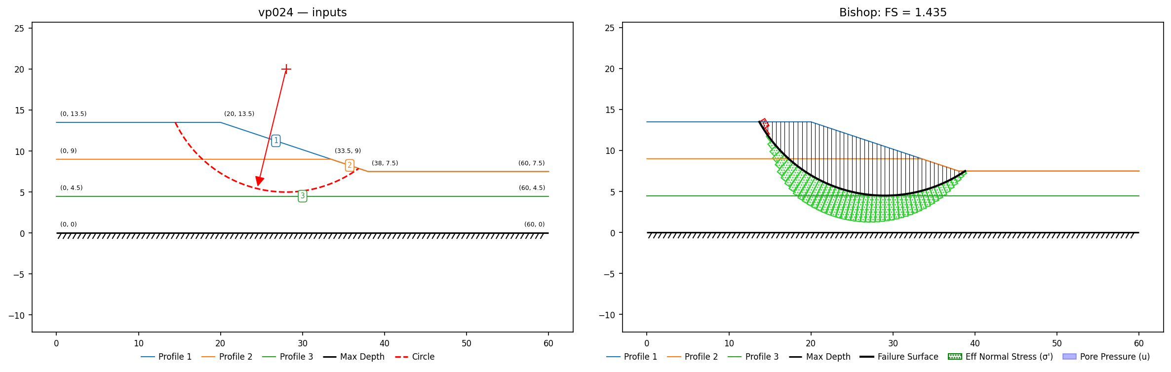 vp024: inputs and representative solution