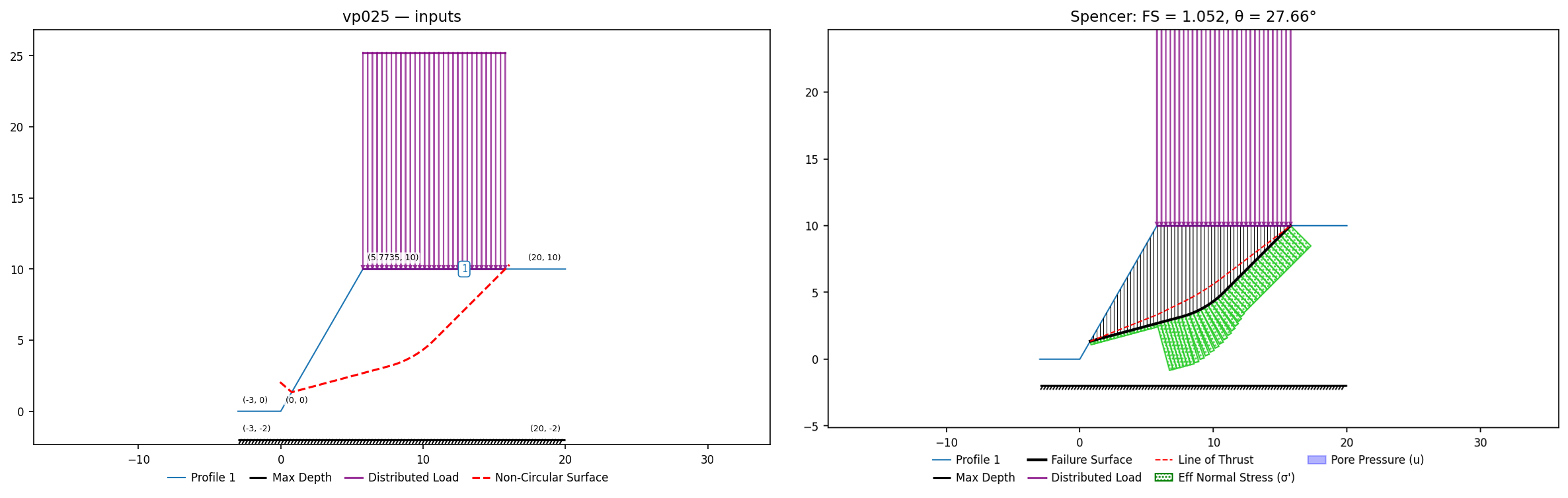 vp025: inputs and representative solution