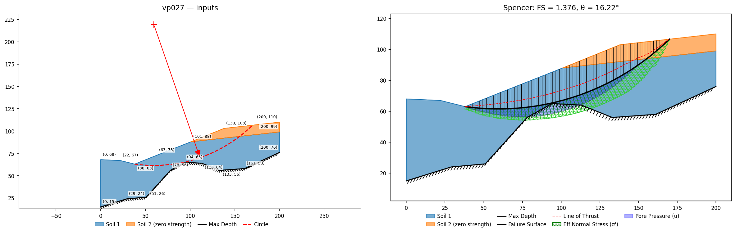 vp027: inputs and representative solution