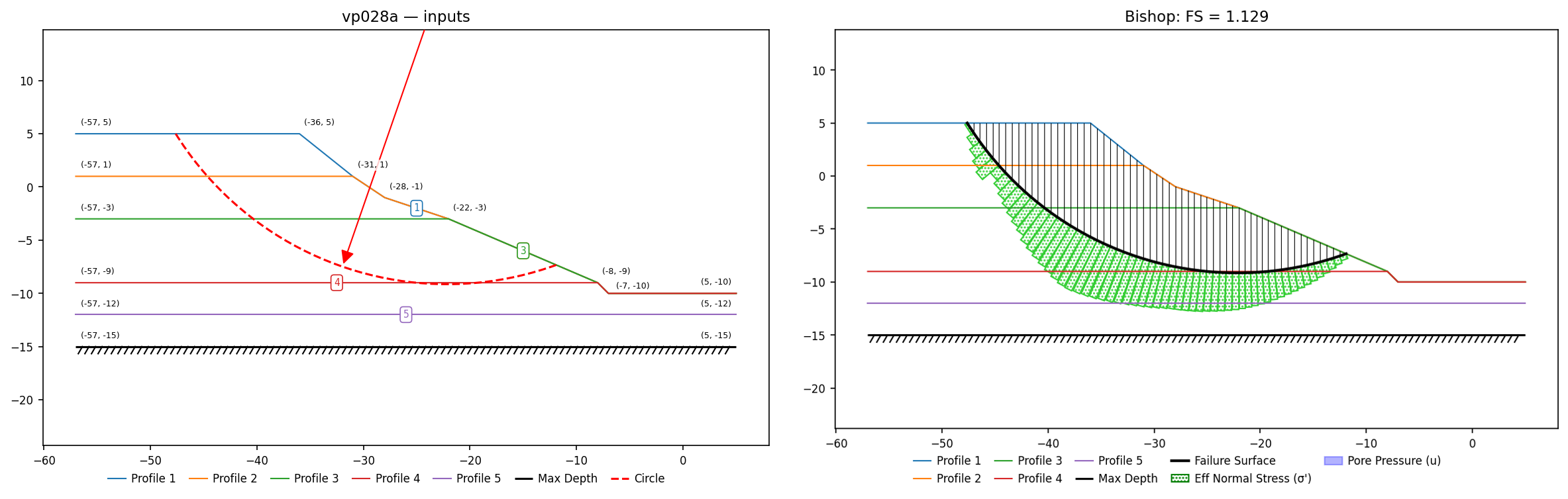 vp028a: inputs and representative solution