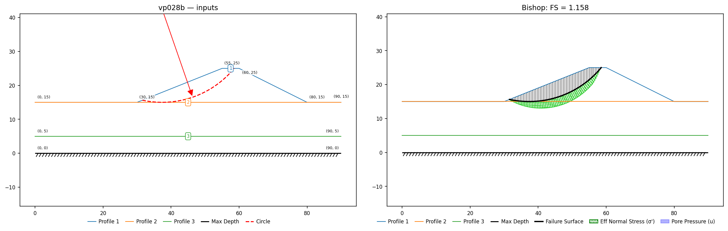 vp028b: inputs and representative solution