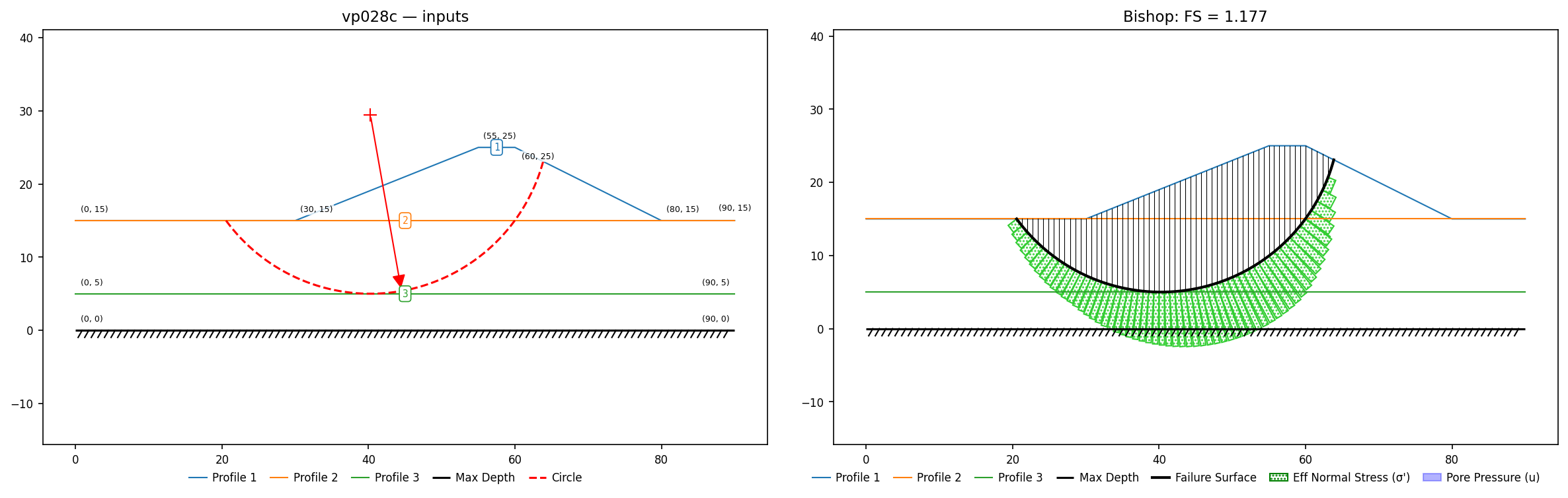 vp028c: inputs and representative solution