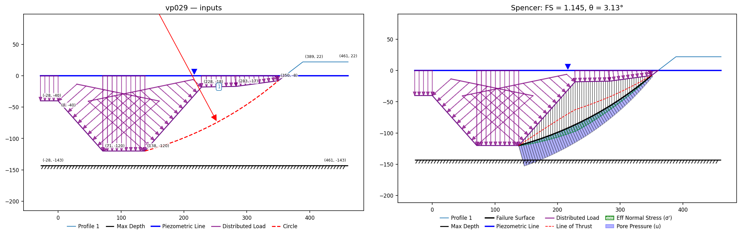 vp029: inputs and representative solution