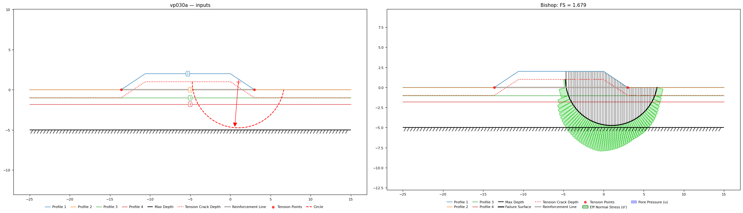 vp030a: inputs and representative solution
