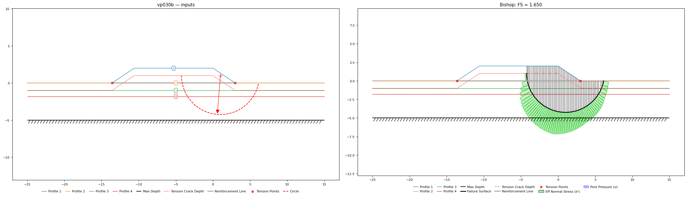 vp030b: inputs and representative solution
