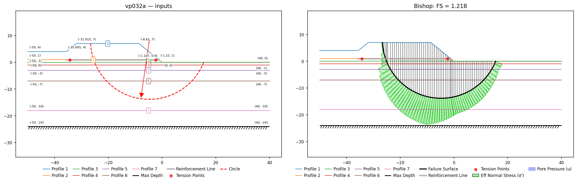 vp032a: inputs and representative solution