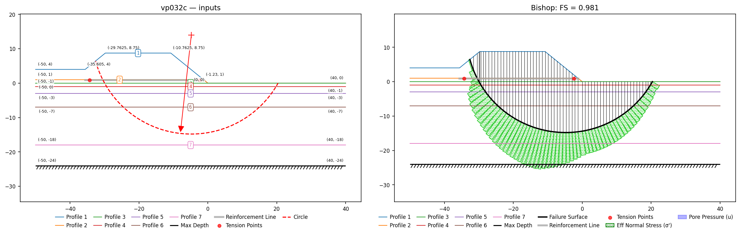 vp032c: inputs and representative solution