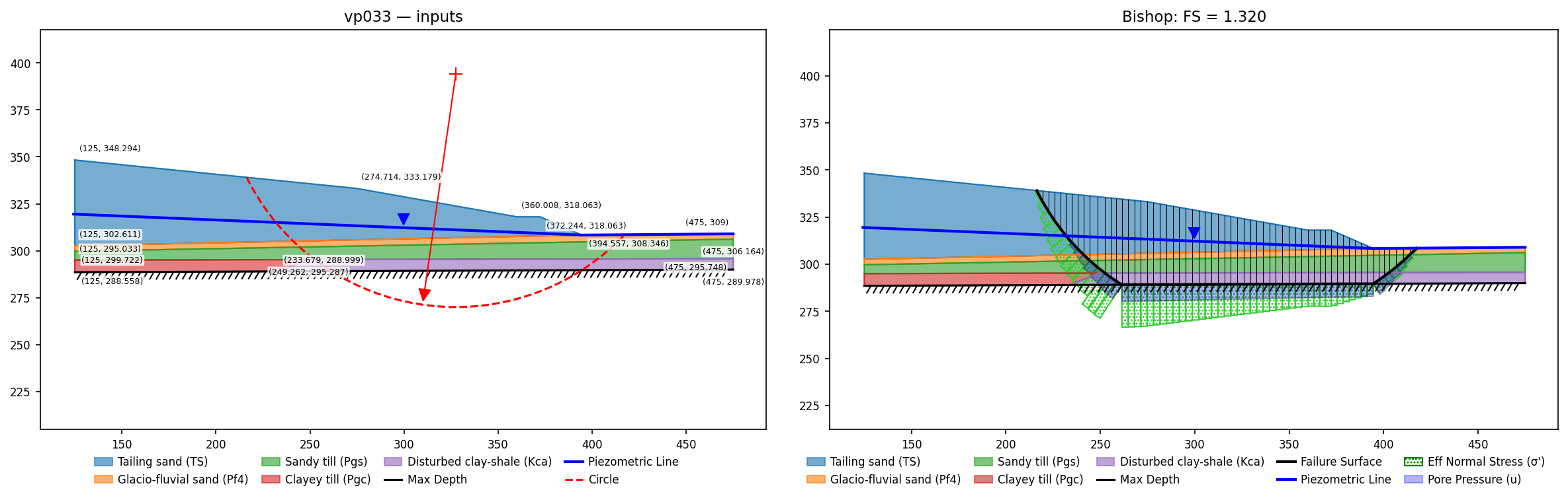 vp033: inputs and representative solution