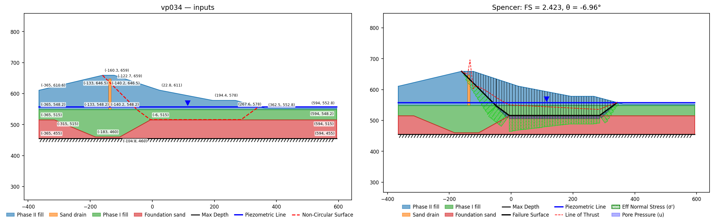 vp034: inputs and representative solution