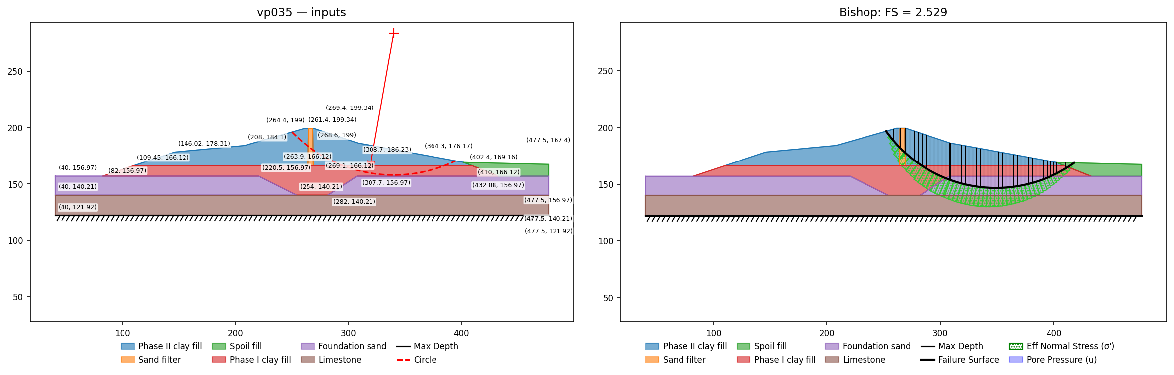 vp035: inputs and representative solution
