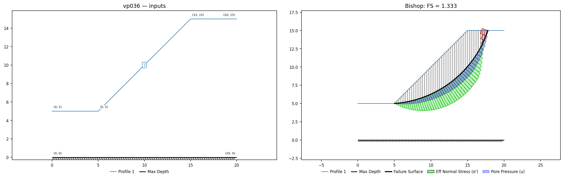 vp036: inputs and representative solution