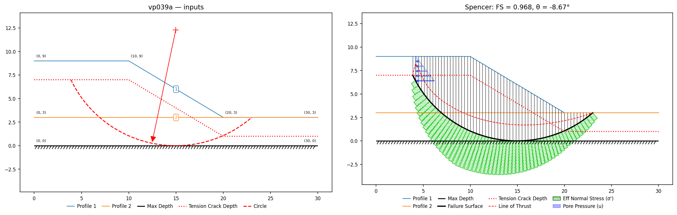 vp039a: inputs and representative solution