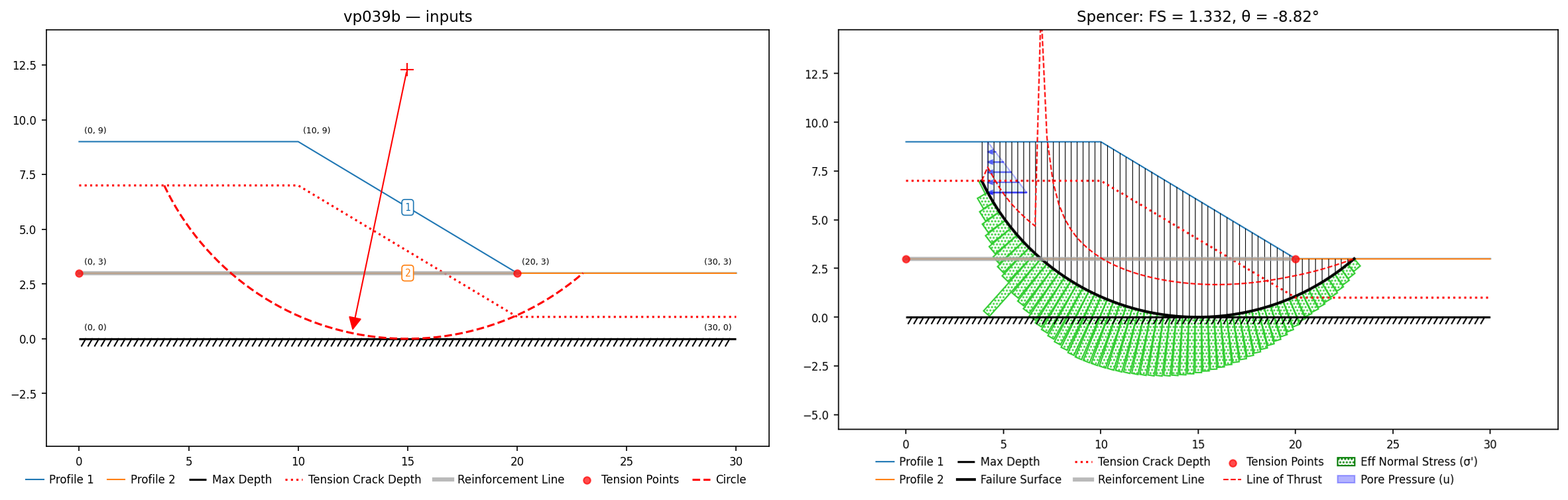 vp039b: inputs and representative solution