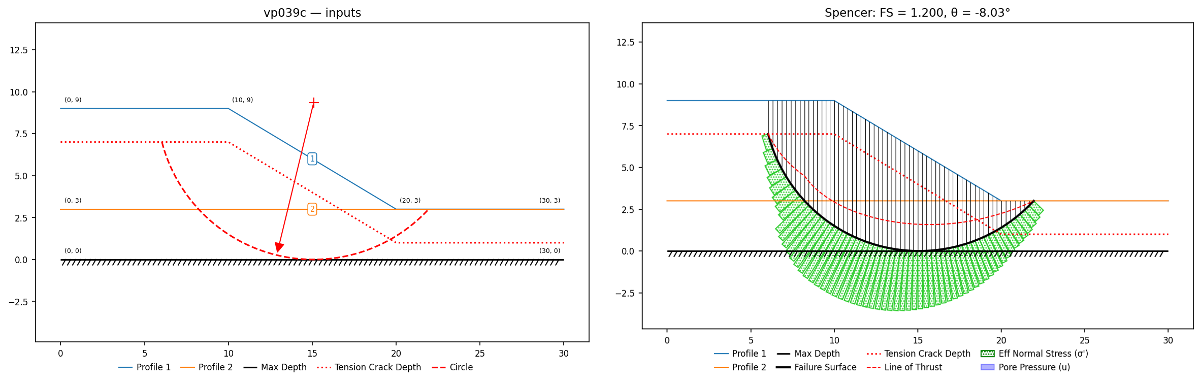 vp039c: inputs and representative solution