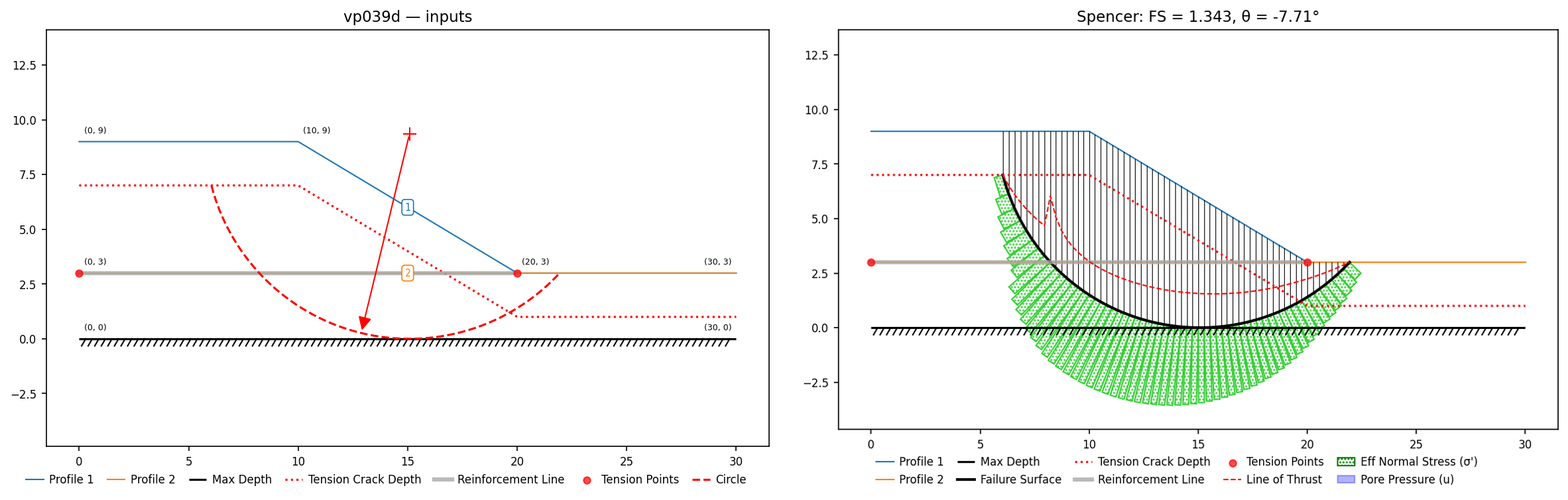 vp039d: inputs and representative solution