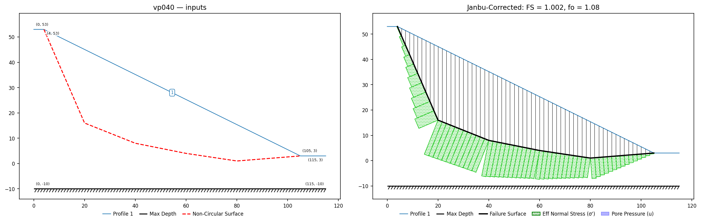 vp040: inputs and representative solution