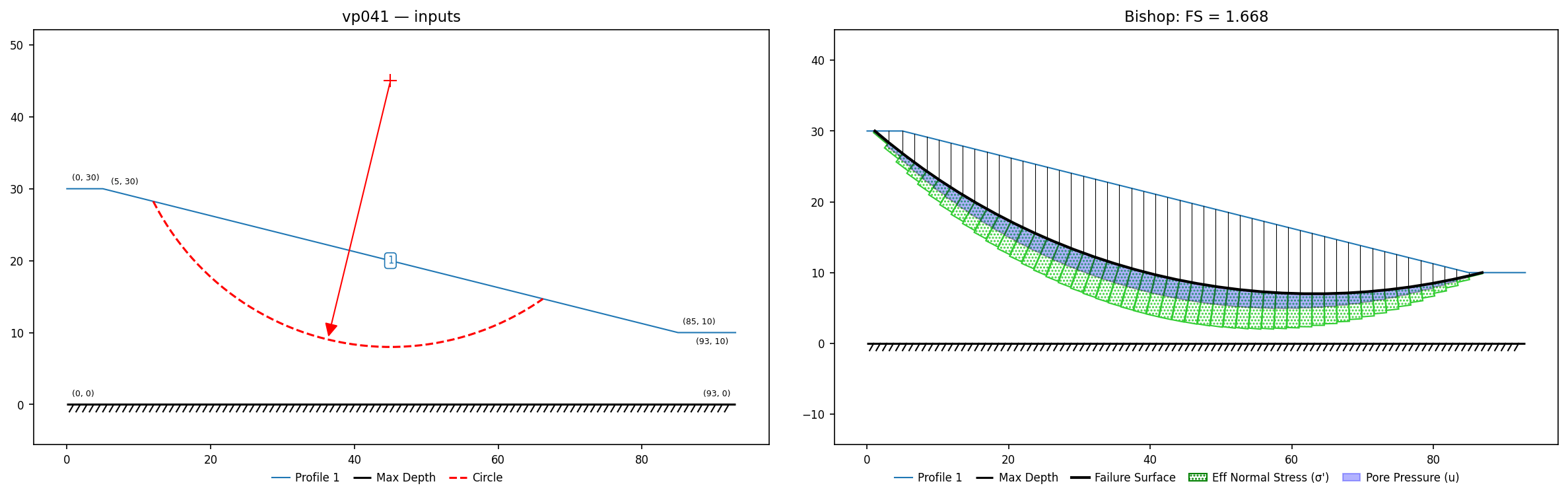 vp041: inputs and representative solution