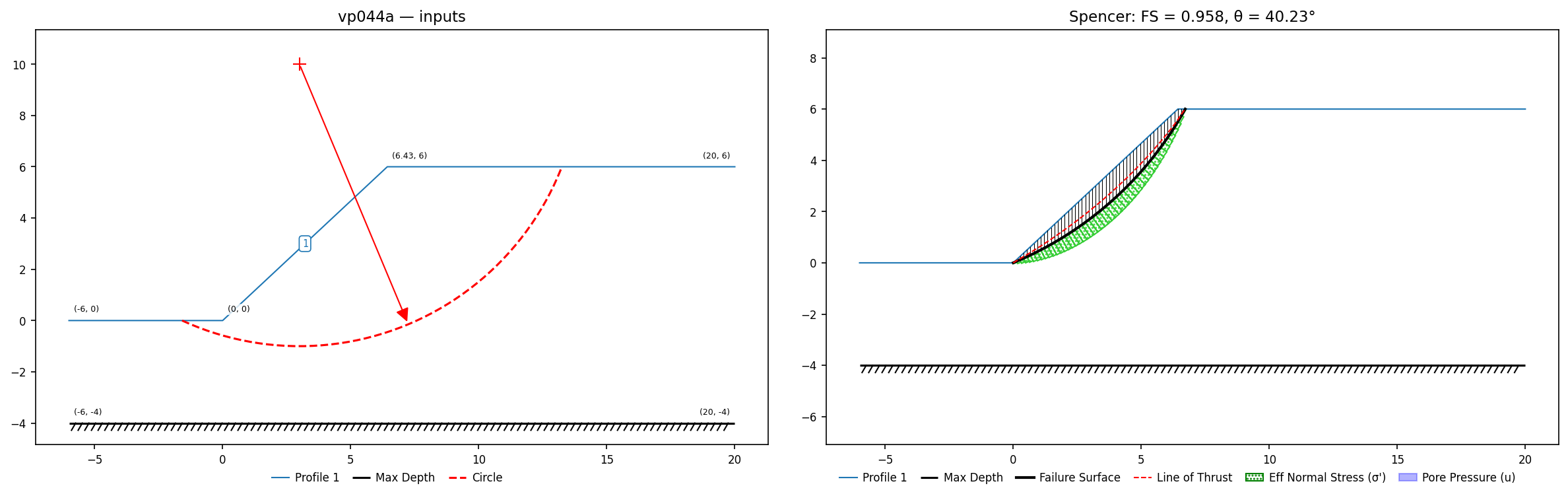 vp044a: inputs and representative solution