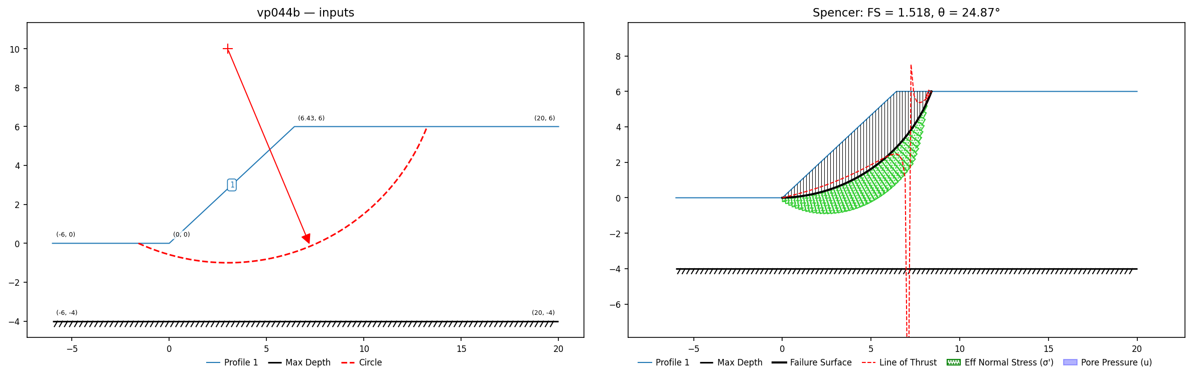 vp044b: inputs and representative solution