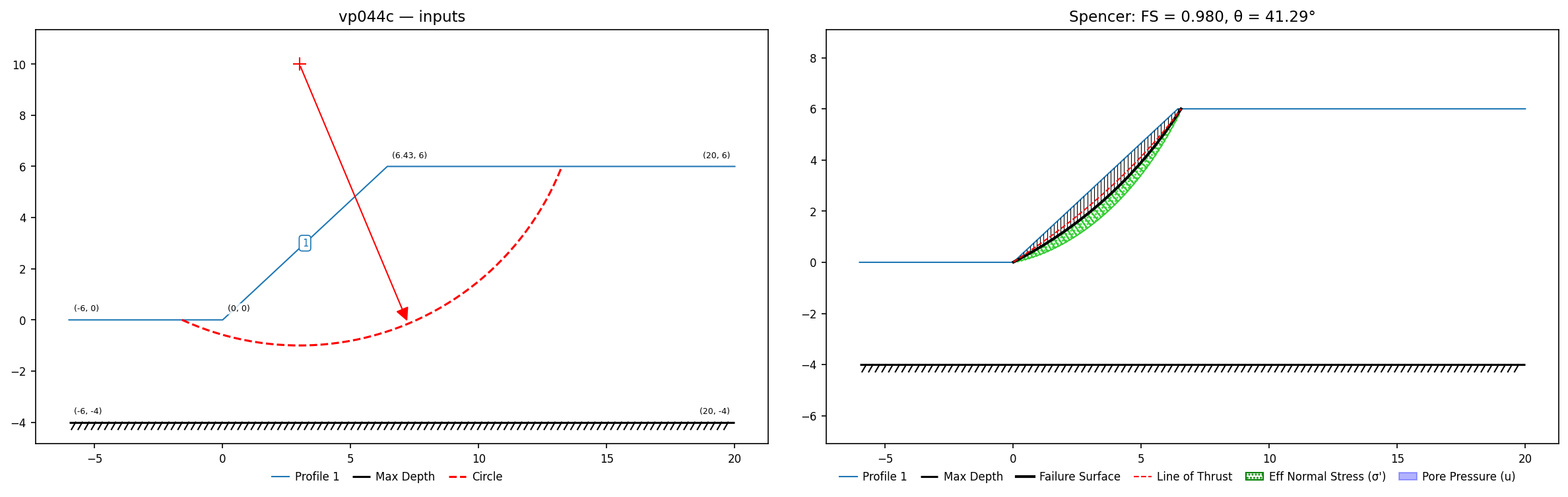 vp044c: inputs and representative solution