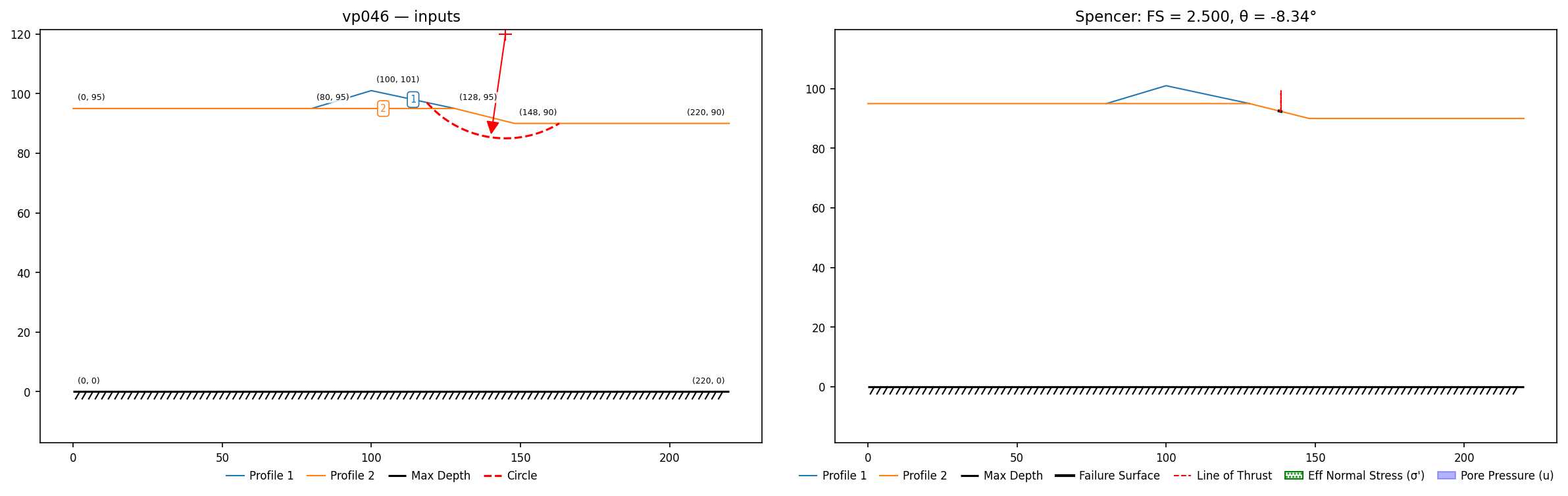 vp046: stage 1 inputs and representative solution