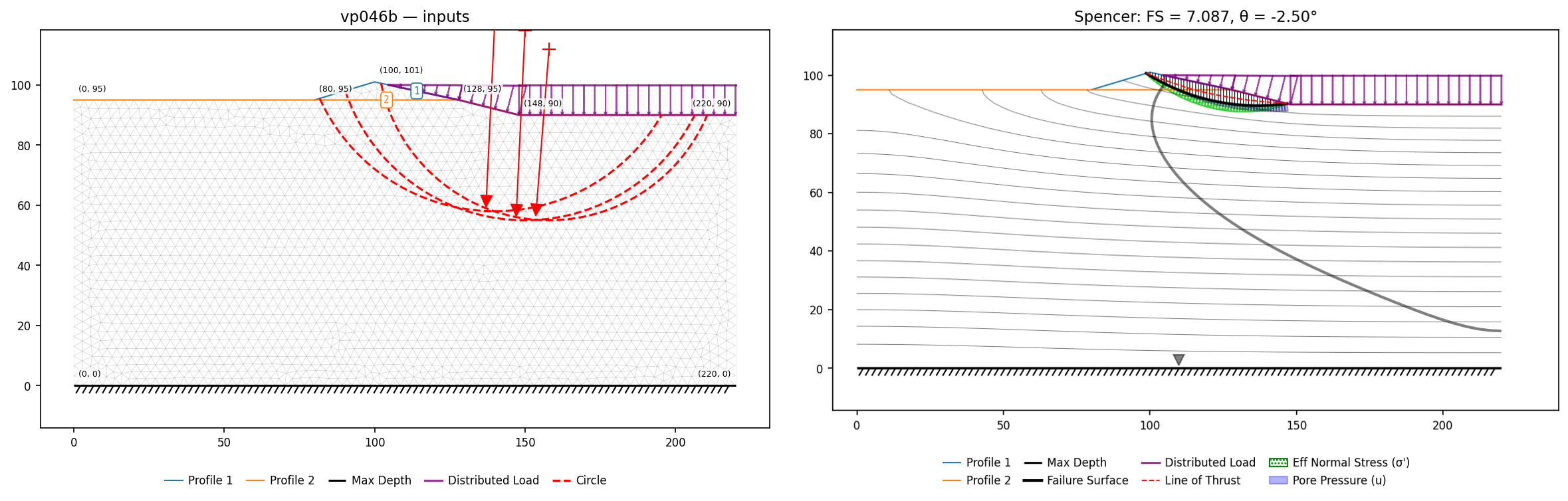 vp046b: stage 2 inputs and representative solution