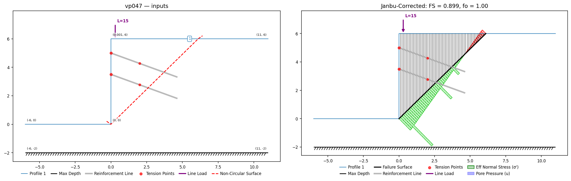 vp047: inputs and representative solution