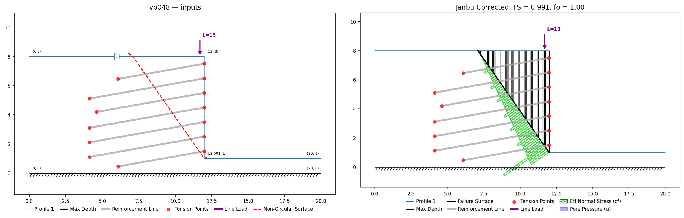 vp048: inputs and representative solution