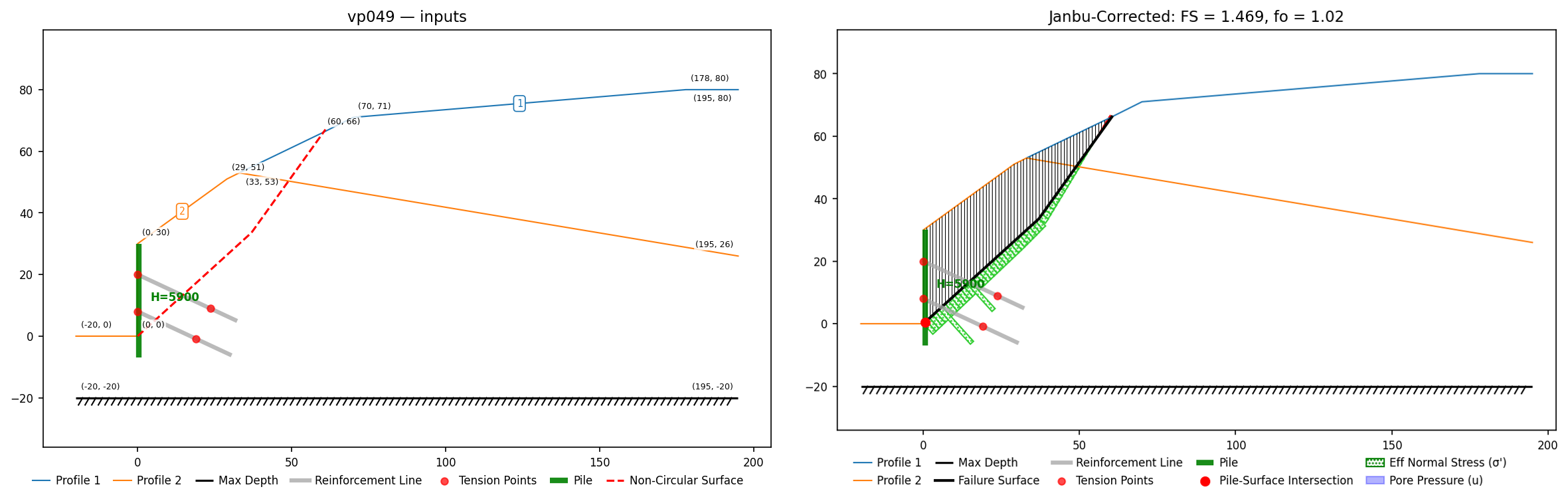 vp049: inputs and representative solution