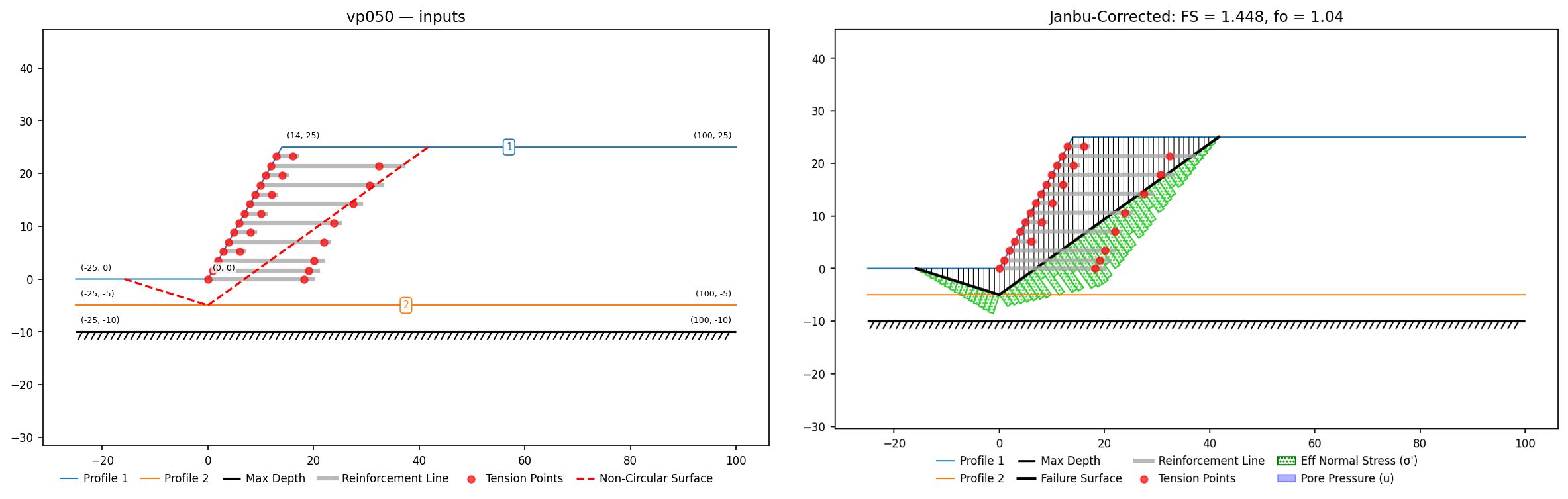 vp050: inputs and representative solution