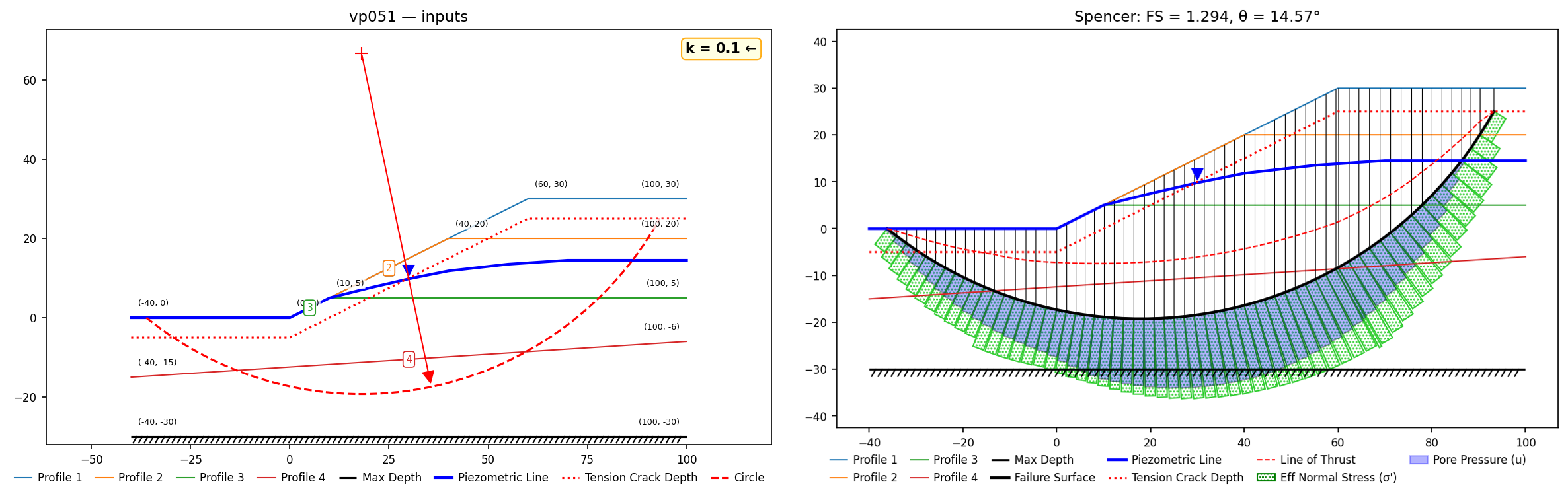 vp051: inputs and representative solution