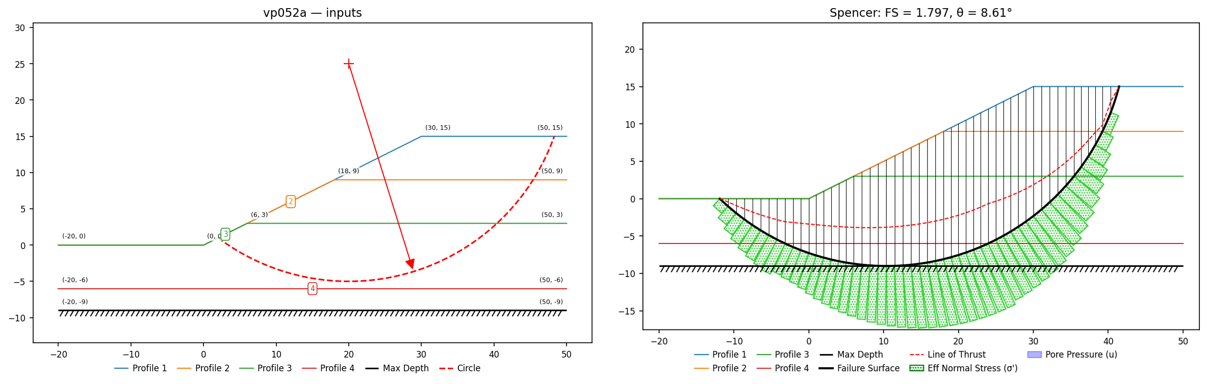 vp052a: inputs and representative solution