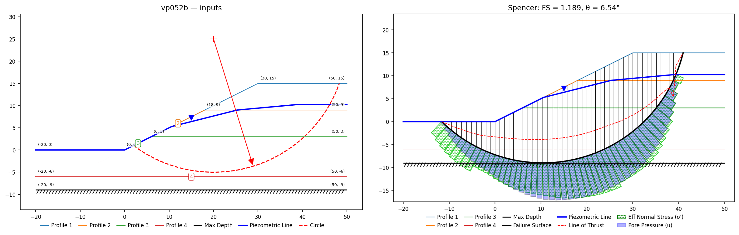 vp052b: inputs and representative solution